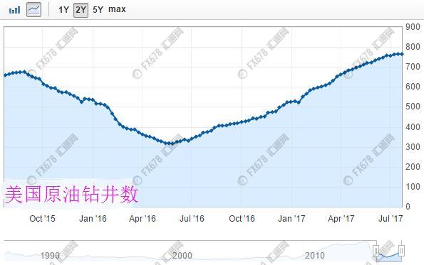 拯救gdp