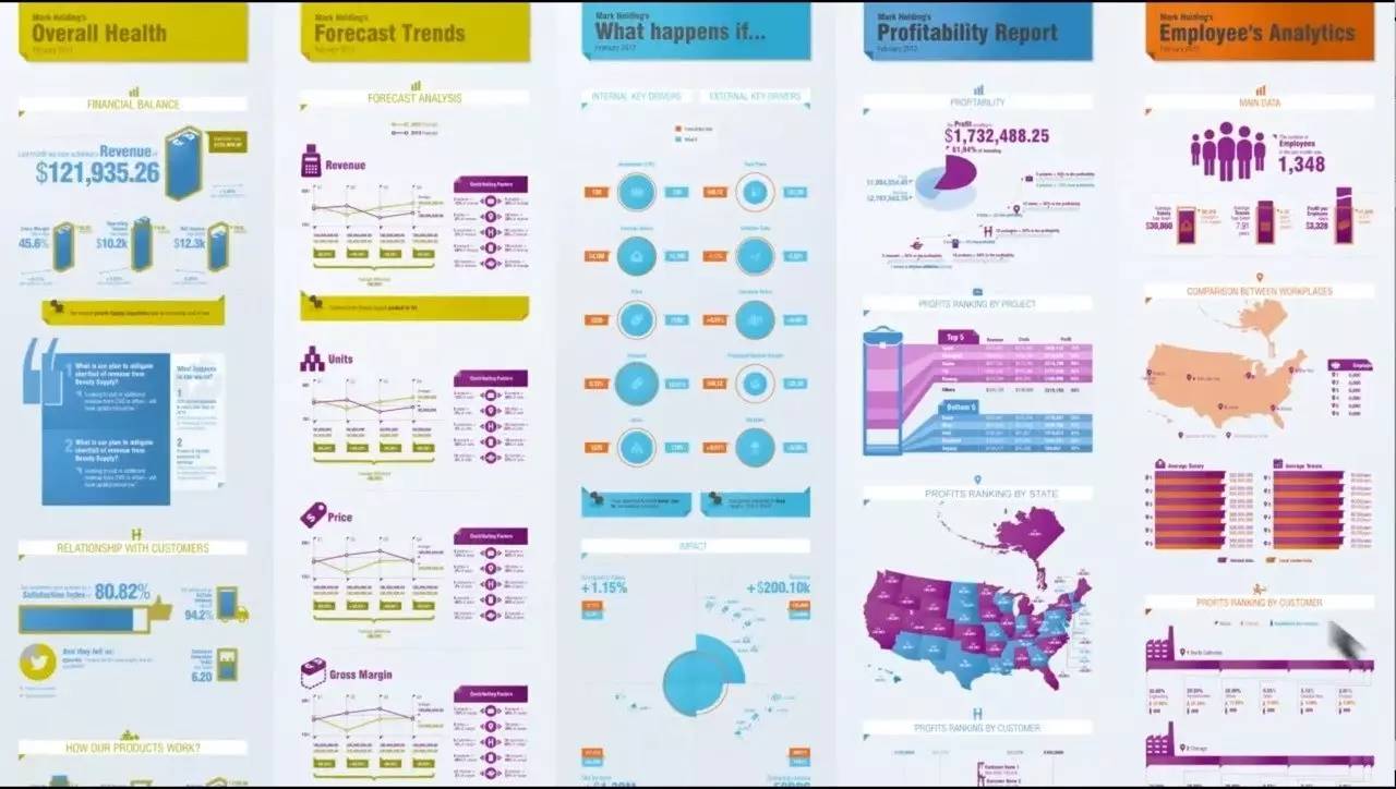 2017年全球大数据产业报告之海外篇(第五集)|