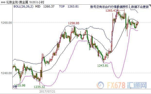美国什么时间公布二季度GDP(3)