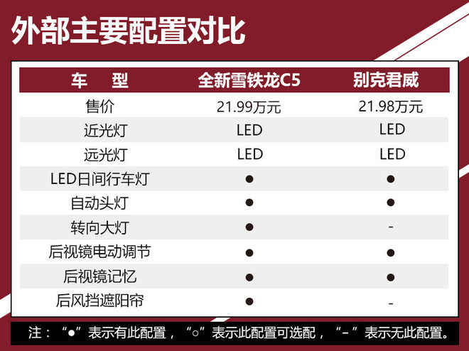 换代后的持久战 雪铁龙C5叫板别克君威