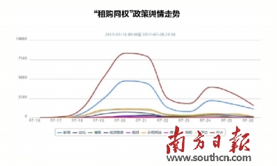 广佛同城的经济总量翻一翻_广佛同城规划图(2)