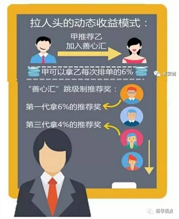 假慈善,真敛财!善心汇涉嫌特大传销案被查