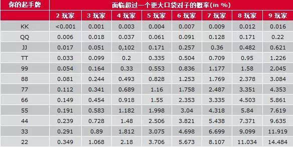 附德扑概率表完整版