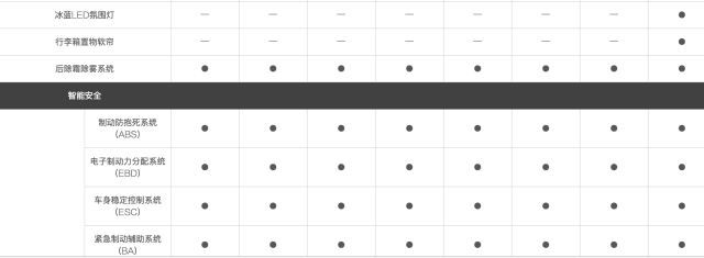 【新车】这台自主SUV,9万多就能带回家