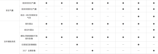 【新车】这台自主SUV,9万多就能带回家