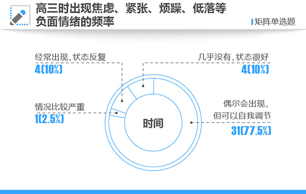 2017高考状元调查③:九成学到23点以后才睡,更