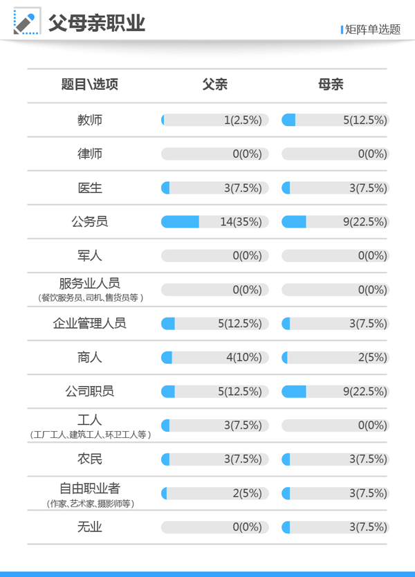 2017高考状元调查④:家庭环境更自由开放,仅两