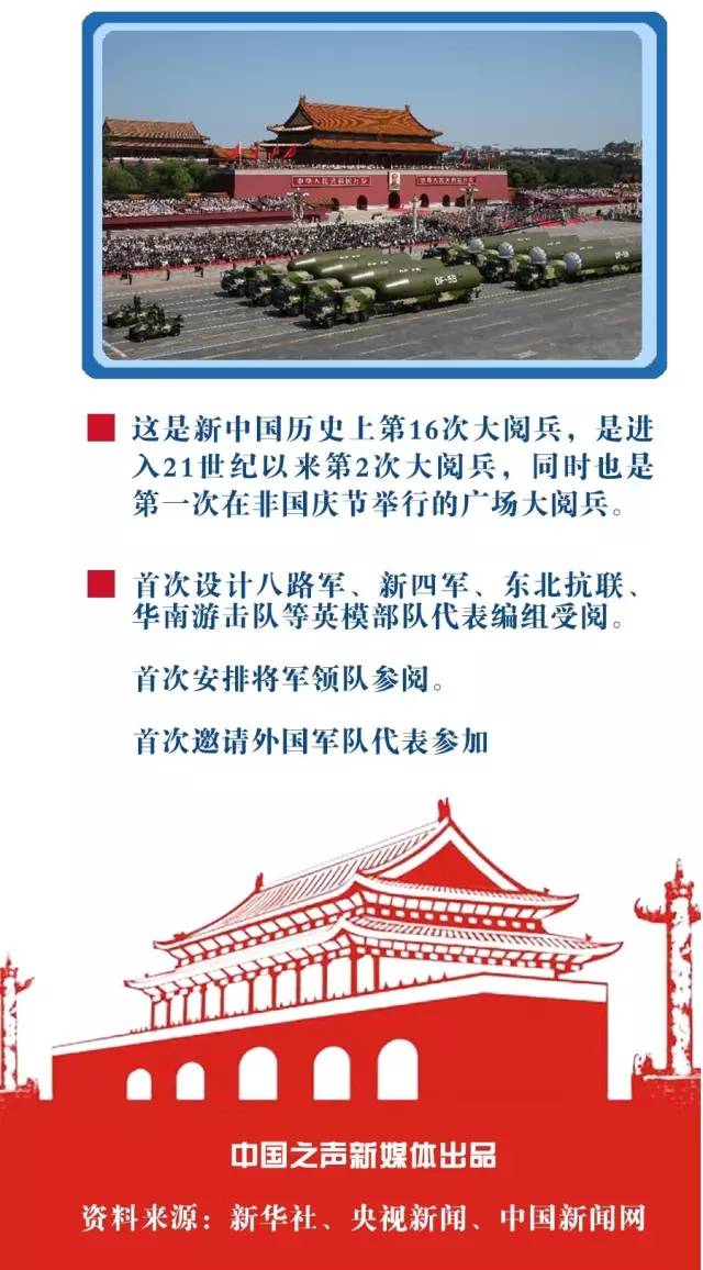 今天！阅兵！