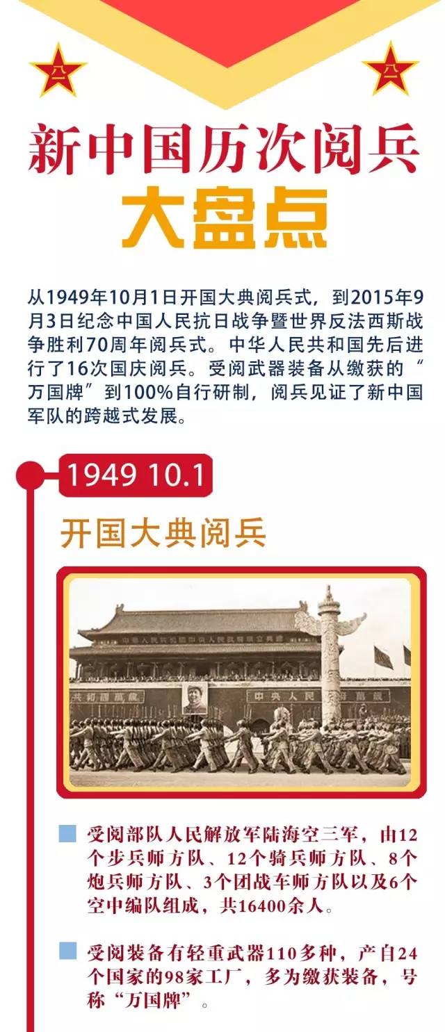 今天！阅兵！
