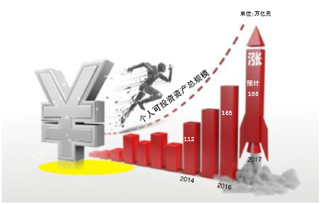 财富管理:躁动十年的沉思|财富|基金|信托
