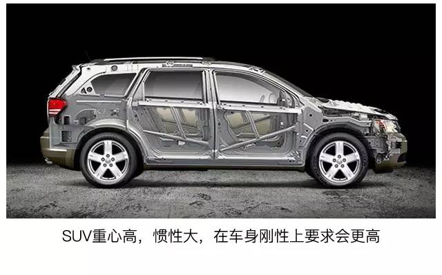 为啥一定要买7座SUV？其实我更建议你买...