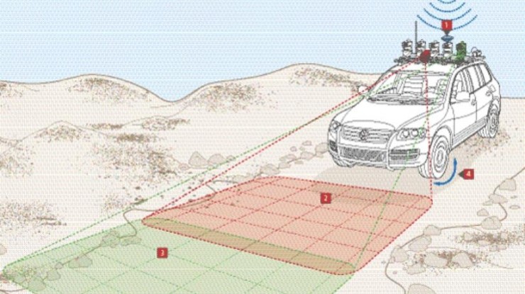 机器学习和DARPA挑战赛,自动驾驶时代是怎样