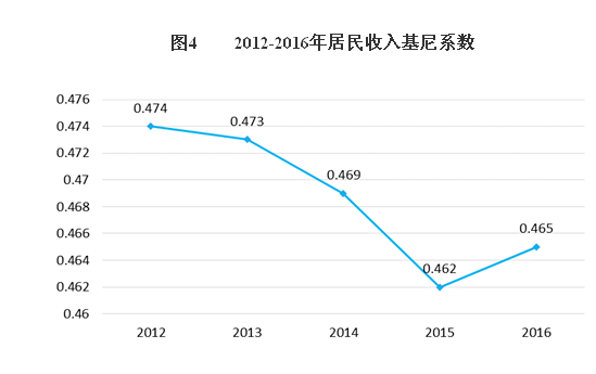 就业持续向好助力包容性增长,新一线城市开抢