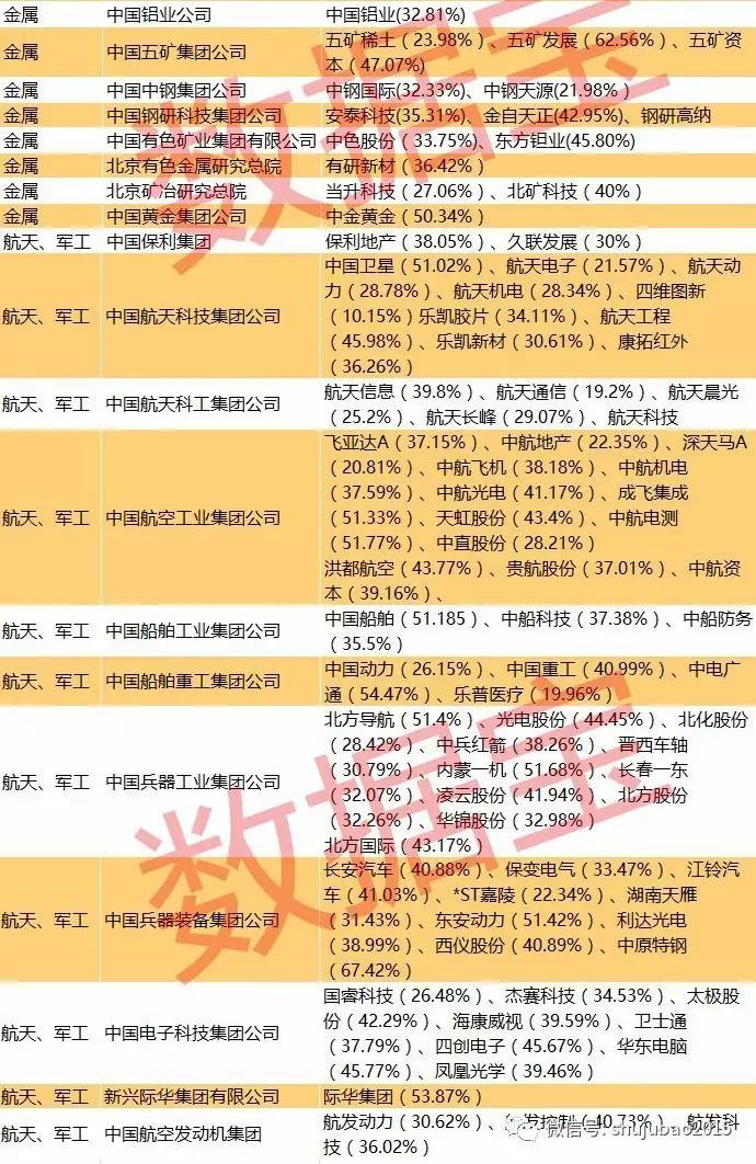 央企和军工gdp计入地方