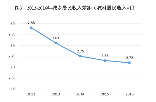 人口包容性_人口普查(3)