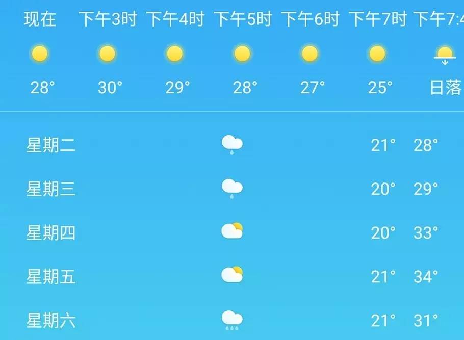 雨雨雨...本周山西多地有雨，雷暴大风天气出现