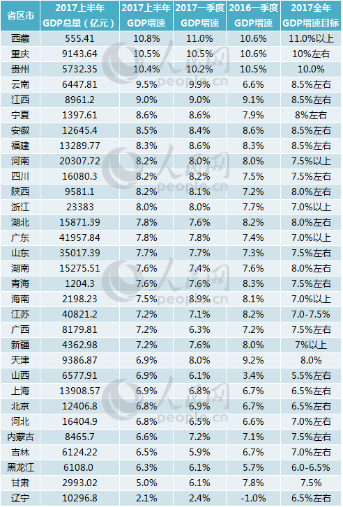 安徽人均gdp_2019安徽首季度gdp(3)