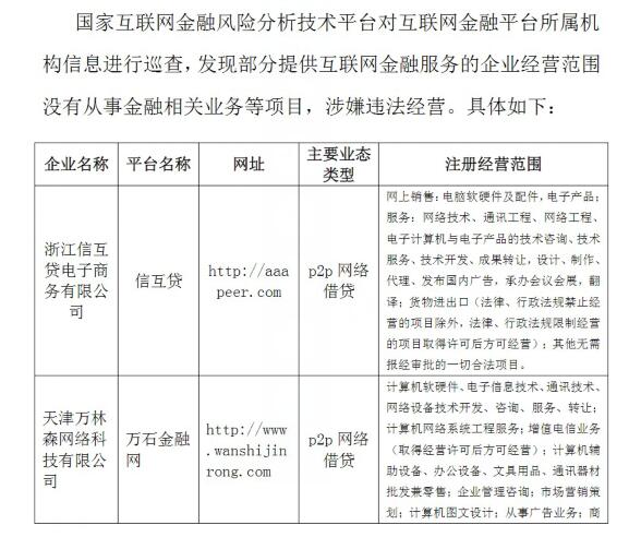 信互贷、商易贷等5家企业涉嫌违法经营|互联网