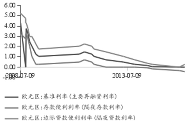 欧洲央行量化宽松政策有效性分析