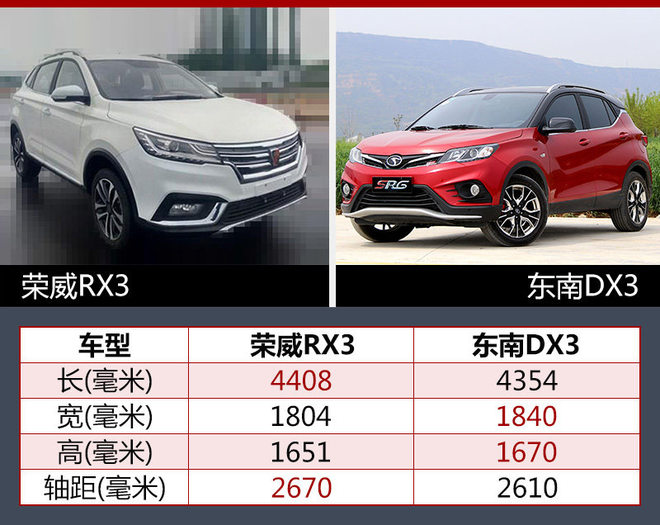荣威RX3申报图曝光 动力尺寸超东南DX3