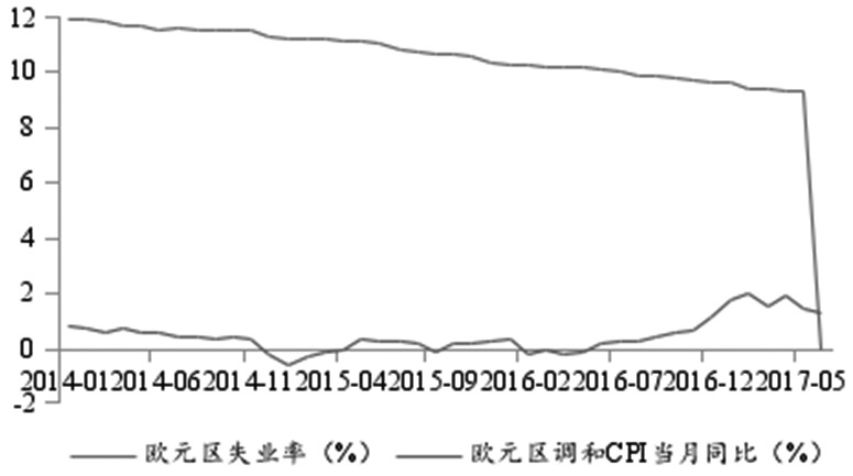 欧洲央行量化宽松政策有效性分析|欧洲央行|欧