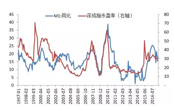 经济总量 GDP M1 M2 M3的关系_我国经济gdp总量图(2)