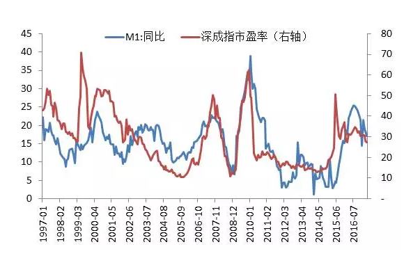 资料来源：Wind，人民银行，中泰证券研究所唐军供图