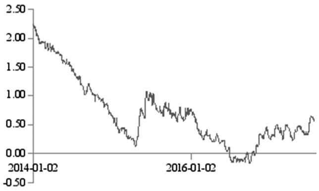 欧洲央行量化宽松政策有效性分析|欧洲央行|欧