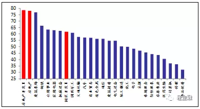 干货:房地产企业信用风险分析|信用风险|融资|房地产