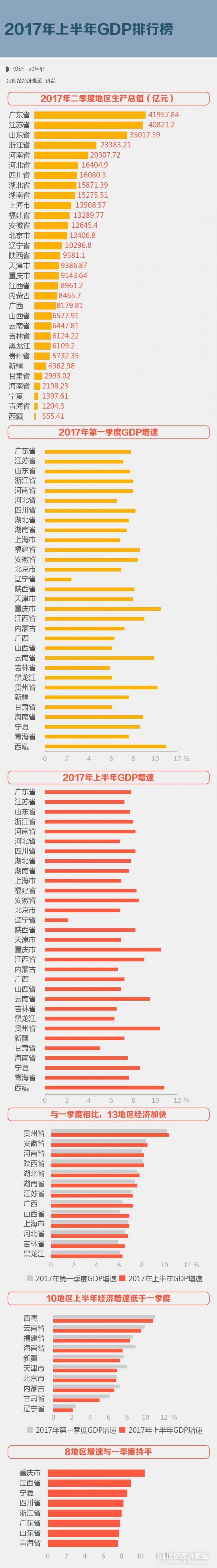 2020年安徽省GDP排名_安徽2020年发展目标:GDP增7.5%农村贫困人口全脱贫