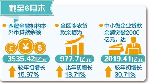 进口货代_国际货代收入(3)