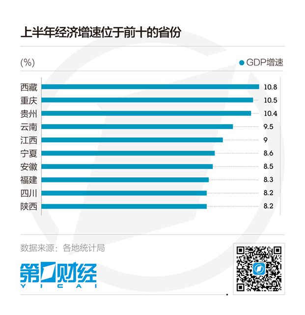30年各省gdp排名_2020各省gdp排名图片(2)