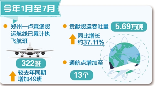 进口货代_国际货代收入