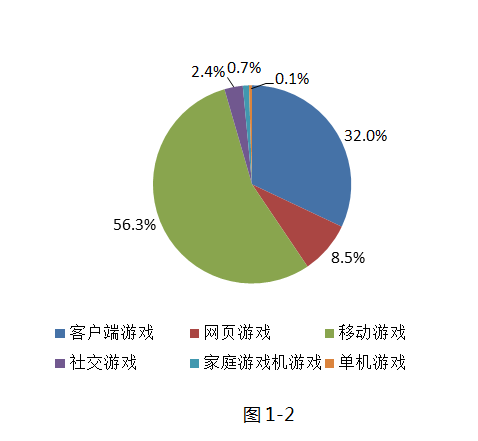 2017中国游戏产业半年报:销售收入近千亿 同比