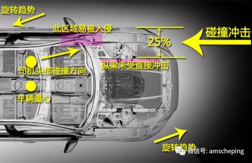 WEY什么？为安全！VV7一言不合就去撞车……