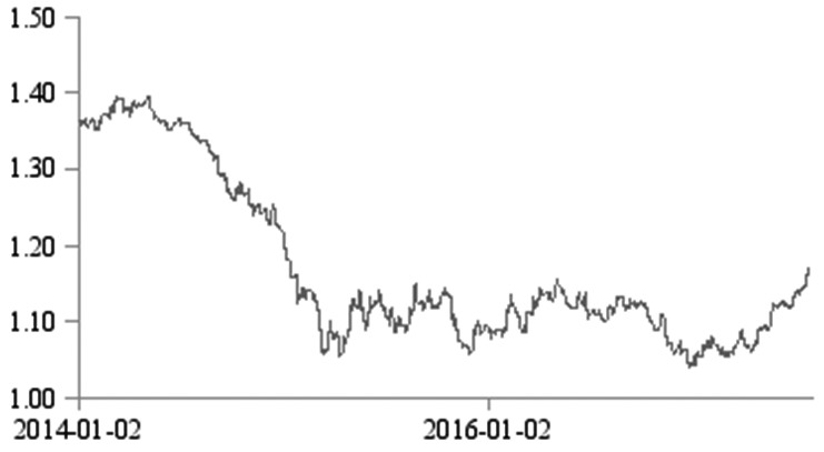 欧洲央行量化宽松政策有效性分析