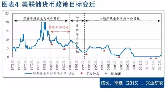 从G7货币政策收敛看美元命运|货币政策|美联储
