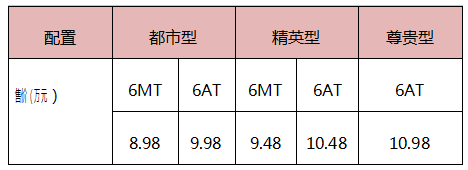 长安CS55和哈弗M6火热来袭，你要选哪个？