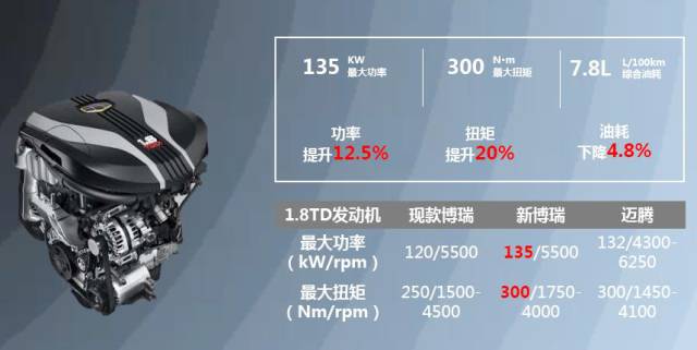 吉利新博瑞进化论:始于用户需求,成于技术进步