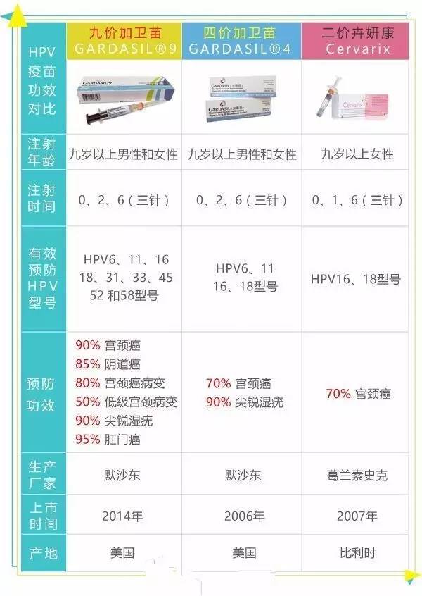 内地首个宫颈癌疫苗上市,价格低于香港同类疫
