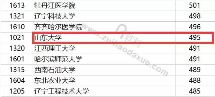 单 | 2017年高考投档线分析:谁才是中国高校第