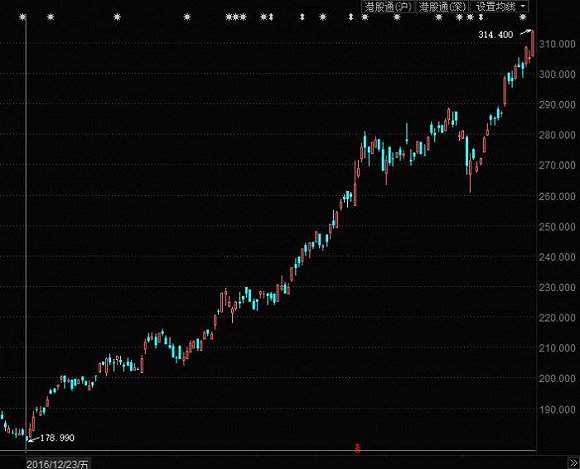 腾讯网易都创新高了,A股游戏公司怎么还在跌?