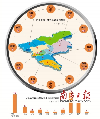 投资之都 广州加速布局金融产业|新三板|融资|实