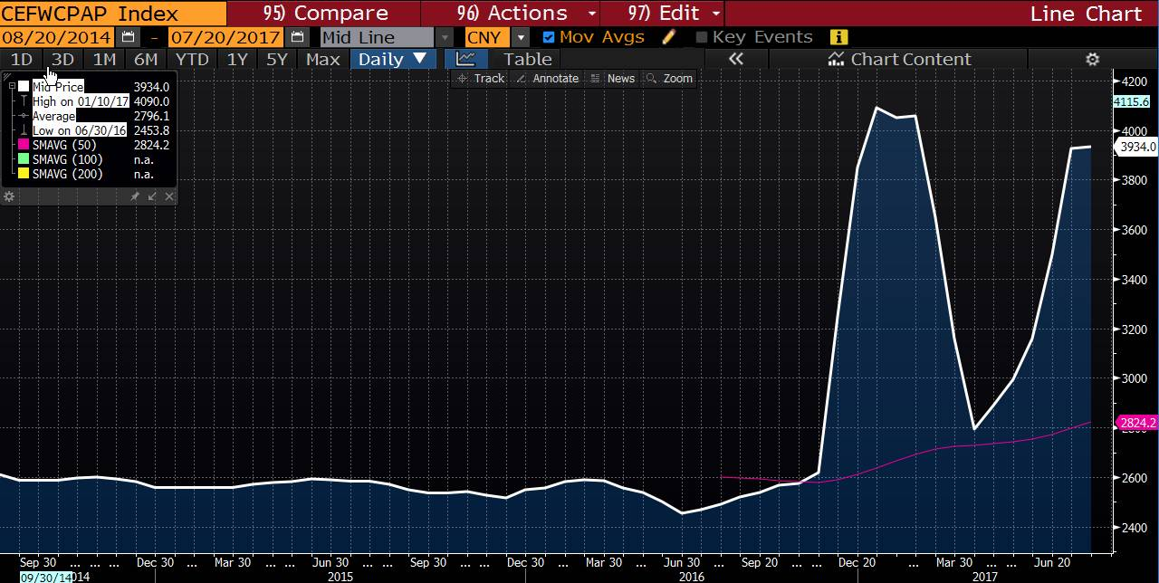 理文造纸的新生意 天猫卖纸能否转型成功?|理文