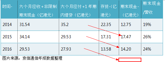 京信通信站在十字路口:立处5G风口 股价停留在