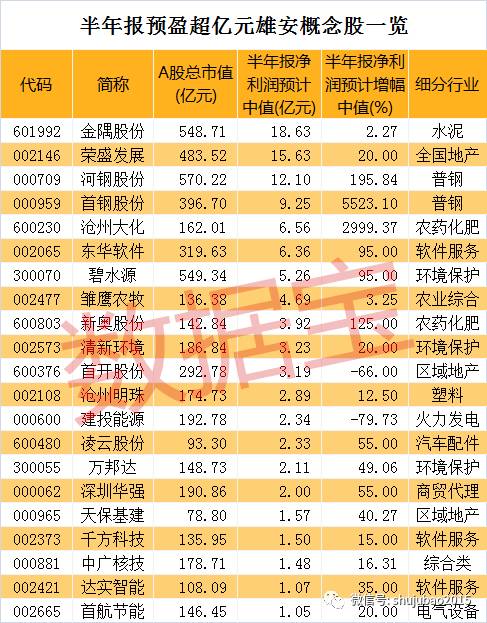 雄安概念股重新被市场点燃 机构偏好绩优股|半