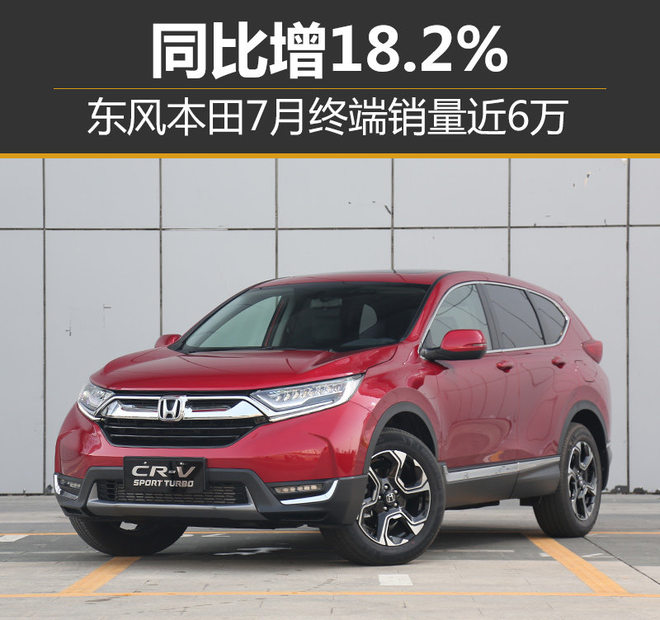 东风本田7月终端销量近6万 同比增18.2%