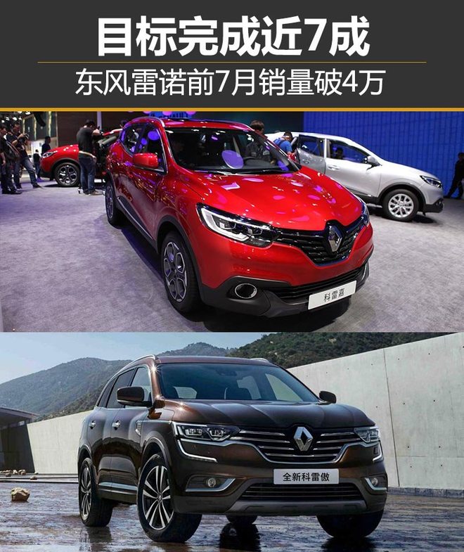 东风雷诺前7月销量破4万 目标完成近7成