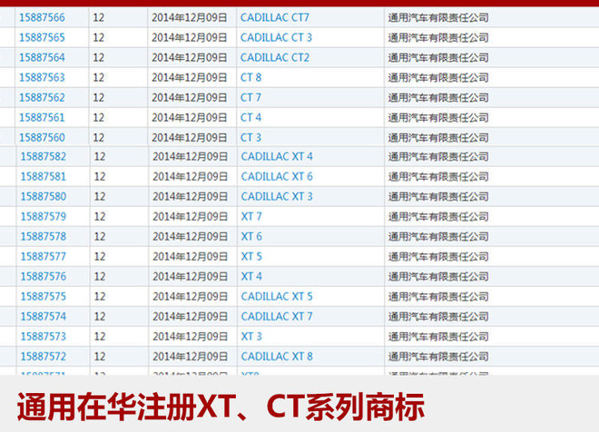 凯迪拉克3款轿车即将停产 快速扩张SUV