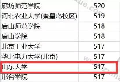 榜单 | 2017年高考投档线分析:谁才是中国高校